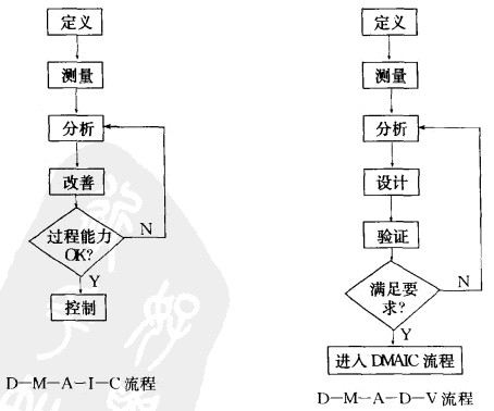 六西格玛管理方法之什么是DMADV模式