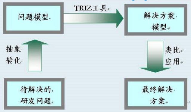 TRIZ理论在提高AGV导航系统可靠性中的应用