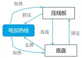 应用TRIZ剪裁法做专利规避设计
