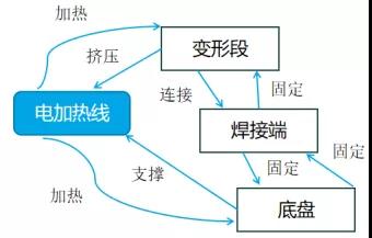 应用TRIZ剪裁法做专利规避设计