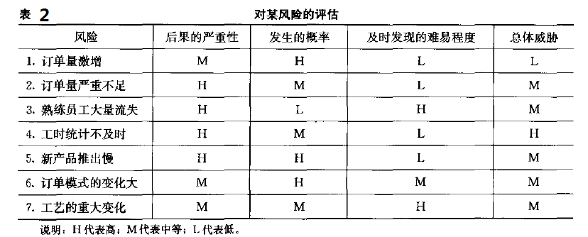 六西格玛项目管理，六西格玛项目监控与促进变革