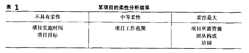 六西格玛项目管理，六西格玛项目监控与促进变革