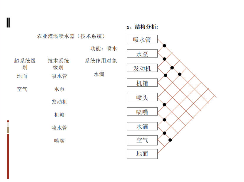 基于TRIZ的农业灌溉喷水器的防风设计