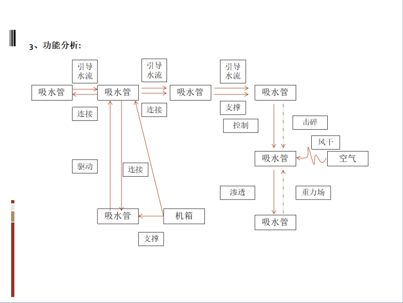 基于TRIZ的农业灌溉喷水器的防风设计