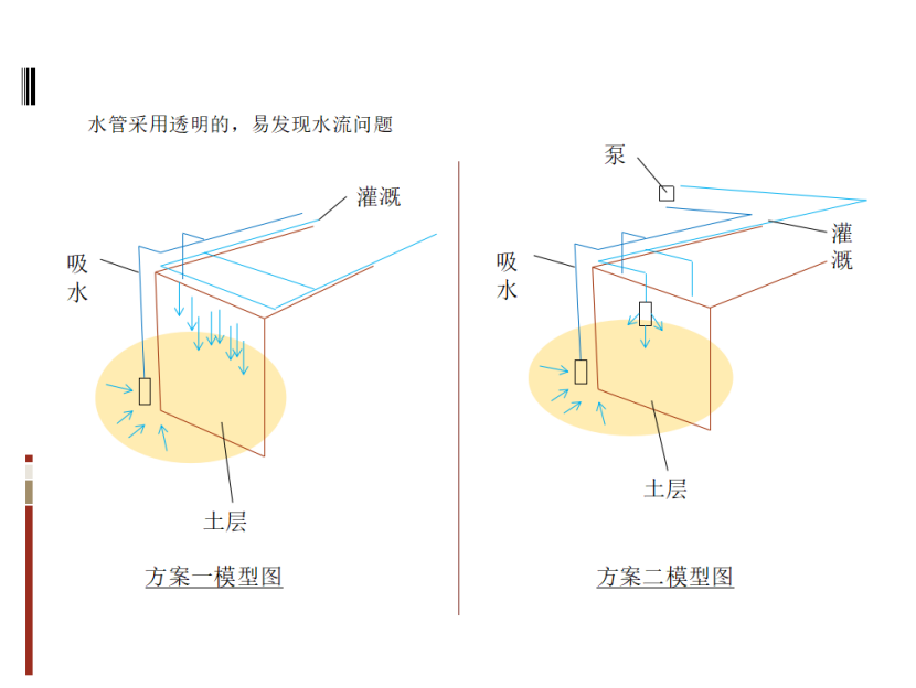 基于TRIZ的农业灌溉喷水器的防风设计
