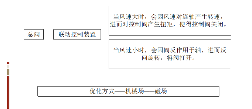 基于TRIZ的农业灌溉喷水器的防风设计