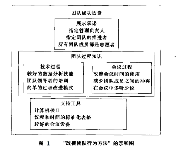 六西格玛项目管理策划工具