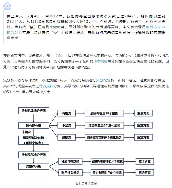 TRIZ解决问题的基本流程