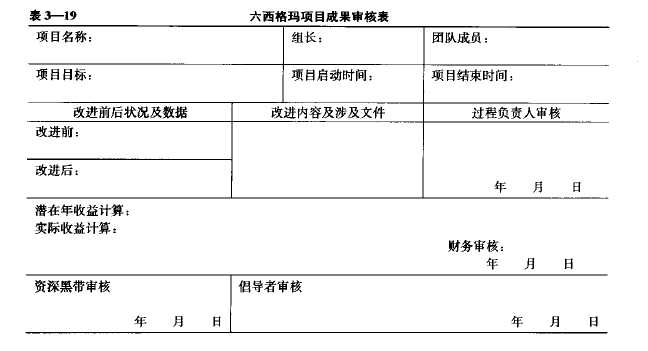 六西格玛项目管理，六西格玛项目总结