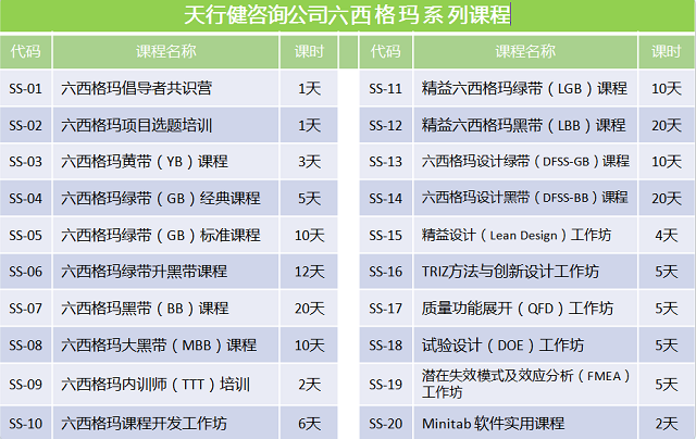 六西格玛项目管理，六西格玛项目成果评审与分享