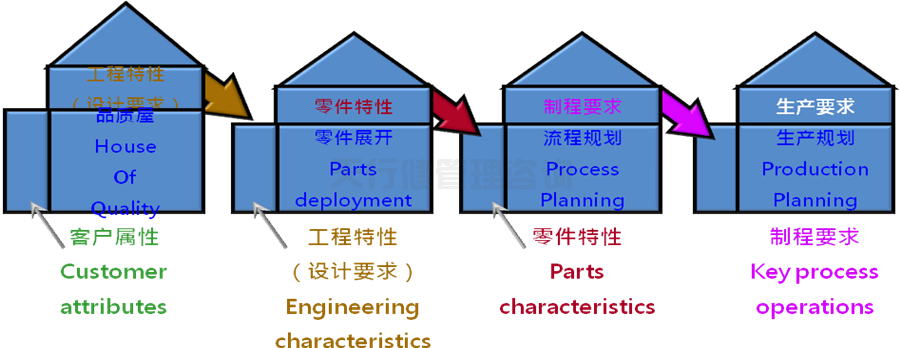 六西格玛设计顾问浅谈产品设计中常遇到的几个问题点