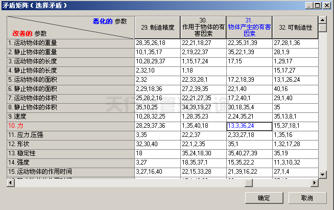 六西格玛设计顾问浅谈产品设计中常遇到的几个问题点
