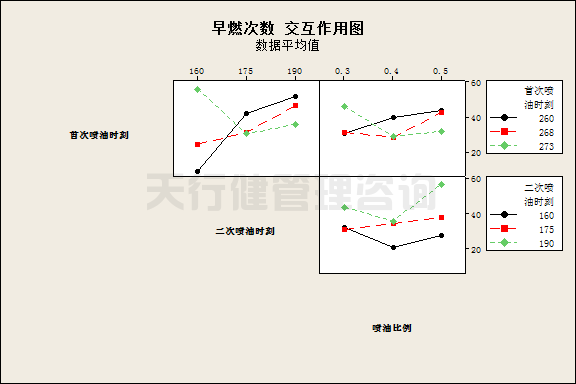 六西格玛设计顾问浅谈产品设计中常遇到的几个问题点