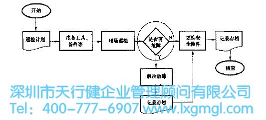 运用六西格玛减少贮气罐故障率（案例）