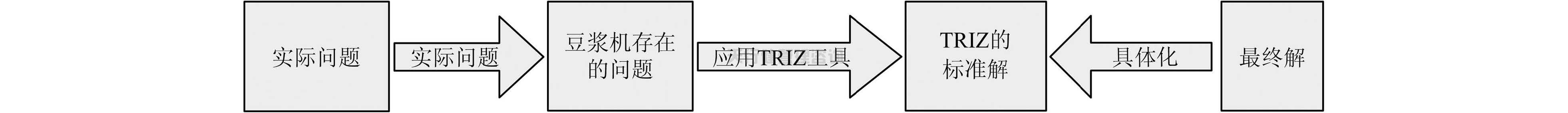 依据TRIZ创新设计理论对家用小型豆浆机的改进设计方案