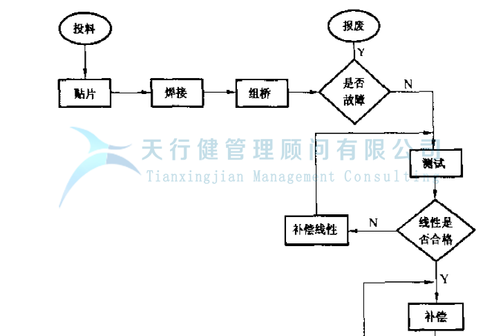 公司推行六西格玛提高GD传感器的一次合格率的案例(图4) 公司推行六西格玛提高GD传感器的一次合格率的案例(图4)