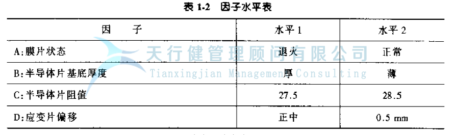 公司推行六西格玛提高GD传感器的一次合格率的案例(图11) 公司推行六西格玛提高GD传感器的一次合格率的案例(图11)