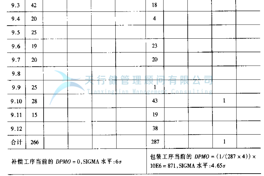 公司推行六西格玛提高GD传感器的一次合格率的案例(图18) 公司推行六西格玛提高GD传感器的一次合格率的案例(图18)