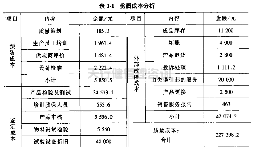 公司推行六西格玛管理提高GD传感器的一次合格率的实例