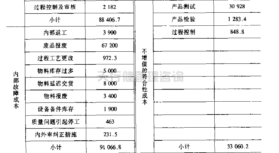 公司推行六西格玛管理提高GD传感器的一次合格率的实例