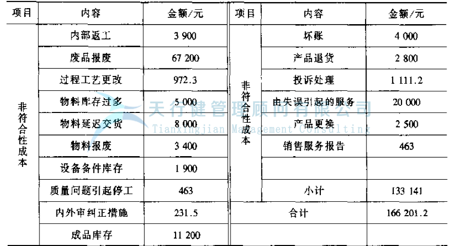 公司推行六西格玛管理提高GD传感器的一次合格率的实例