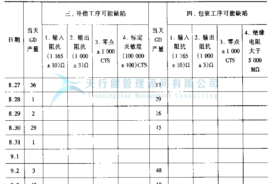 公司推行六西格玛管理提高GD传感器的一次合格率的实例