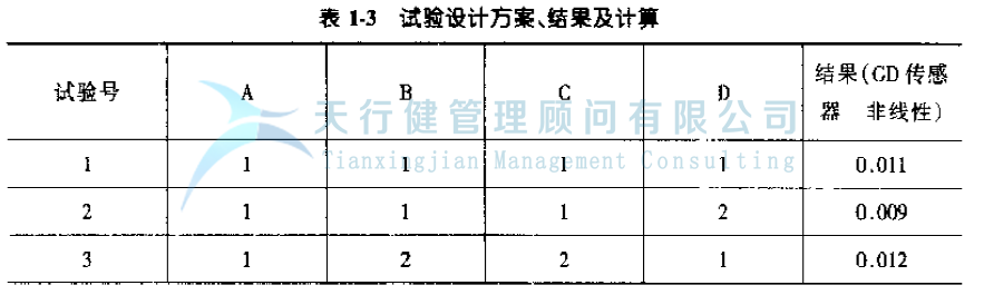 公司推行六西格玛管理提高GD传感器的一次合格率的实例