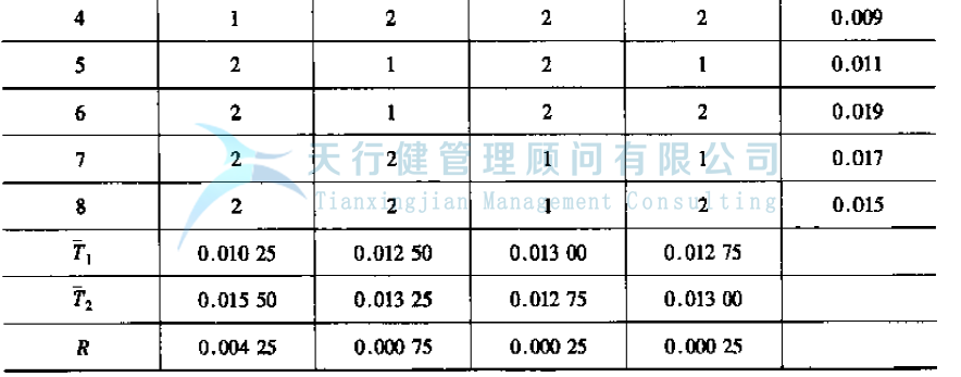 公司推行六西格玛管理提高GD传感器的一次合格率的实例