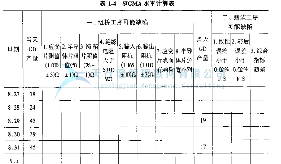 公司推行六西格玛管理提高GD传感器的一次合格率的实例