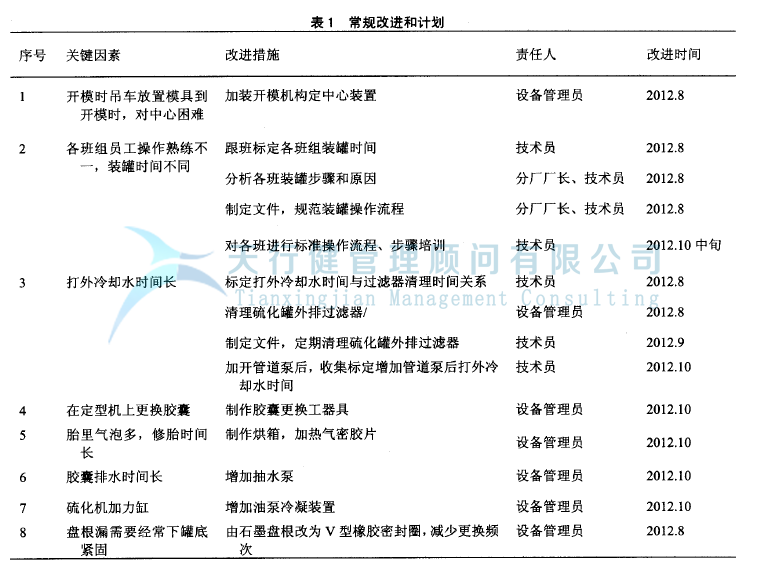 轮胎制造行业实施精益六西格玛项目管理的案例
