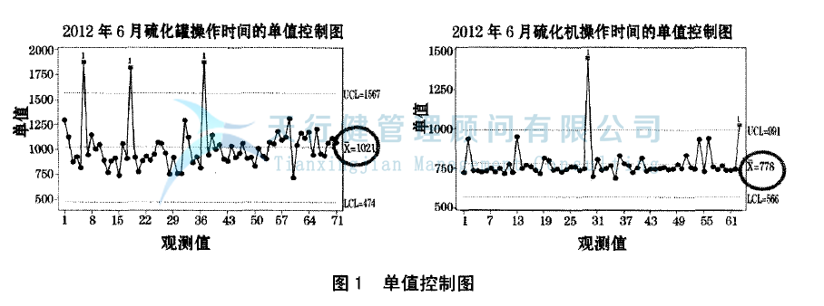 轮胎制造行业实施精益六西格玛项目管理的案例