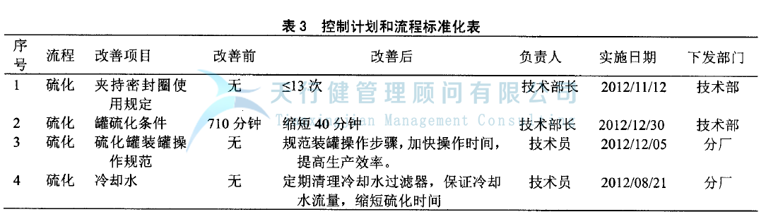 轮胎制造行业实施精益六西格玛项目管理的案例