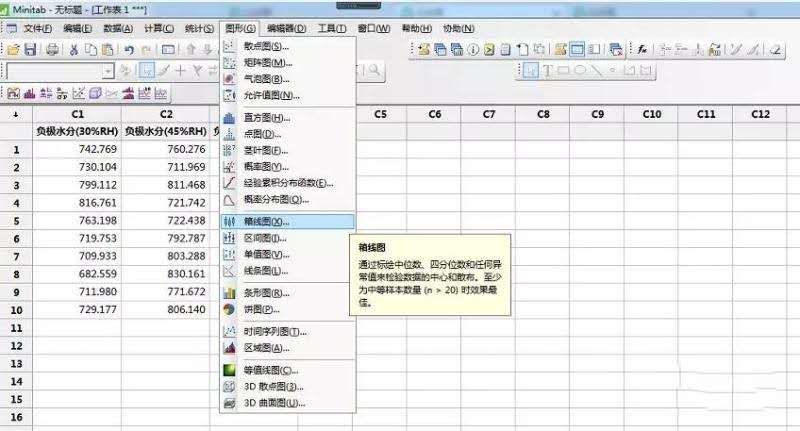 六西格玛工具-箱线图
