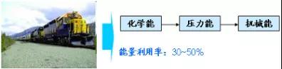 TRIZ入门 | 如何使用能量传递法则？