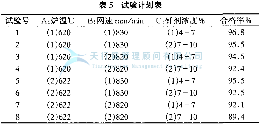 DOE正交试验设计与数据分析方法，如何使用试验方法