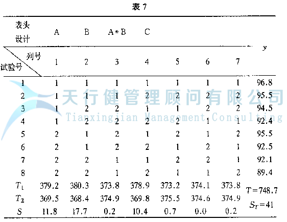 DOE正交试验设计与数据分析方法，如何使用试验方法