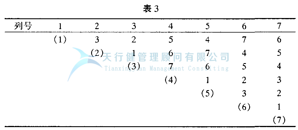 DOE正交试验设计与数据分析方法，如何使用试验方法