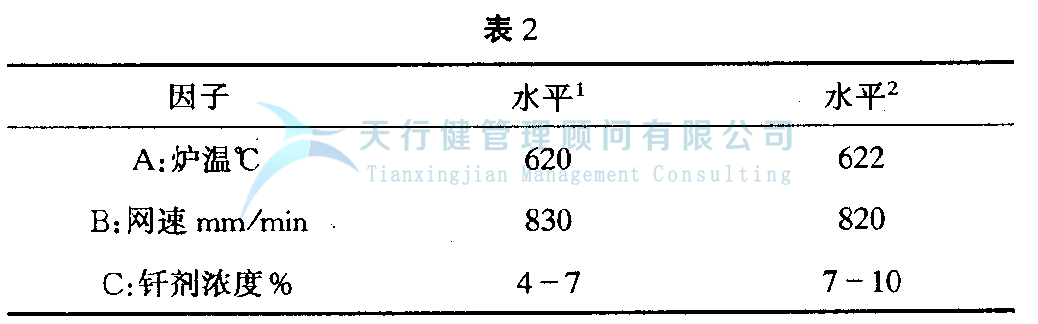 DOE正交试验设计与数据分析方法，如何使用试验方法