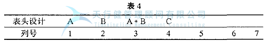 DOE正交试验设计与数据分析方法，如何使用试验方法