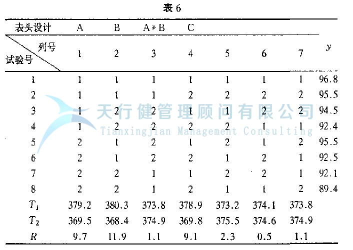 DOE正交试验设计与数据分析方法，如何使用试验方法