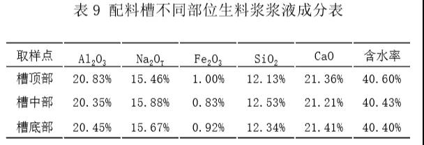 应用TRIZ方法解决粉煤灰提铝工艺中的结垢问题