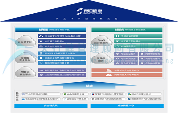 网络信息安全行业安恒信息公司六西格玛设计DFSS项目