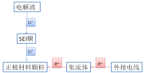 TRIZ理论在电极材料中的应用