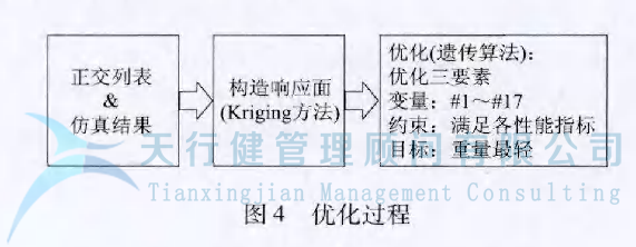 某车型的扭力梁后桥应用六西格玛设计方法进行全新设计