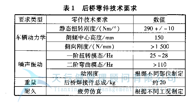 某车型的扭力梁后桥应用六西格玛设计方法进行全新设计