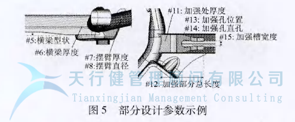 某车型的扭力梁后桥应用六西格玛设计方法进行全新设计