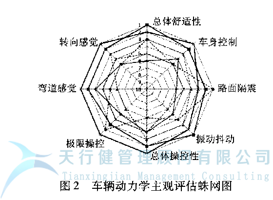 某车型的扭力梁后桥应用六西格玛设计方法进行全新设计