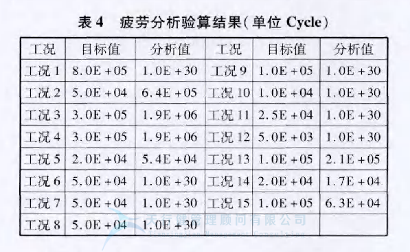 某车型的扭力梁后桥应用六西格玛设计方法进行全新设计