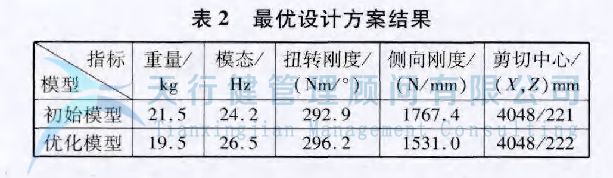 某车型的扭力梁后桥应用六西格玛设计方法进行全新设计