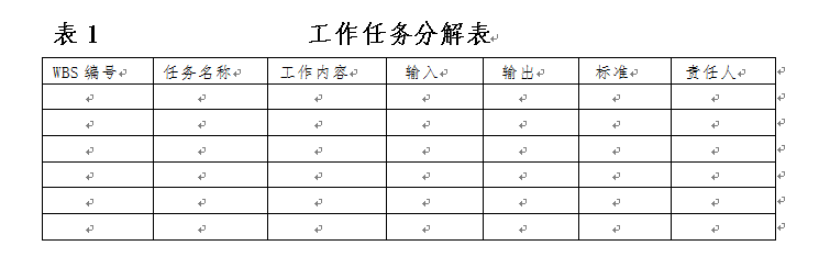 六西格玛项目立项表